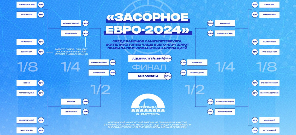 футбол чемпионат европы результаты 1 4 финала