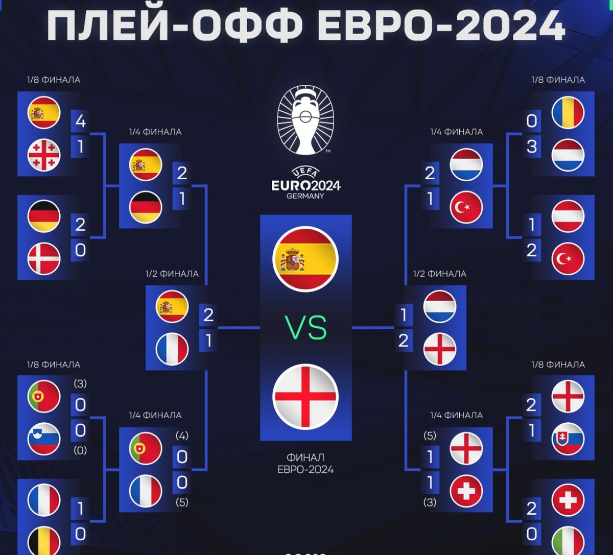 Сетка че2024