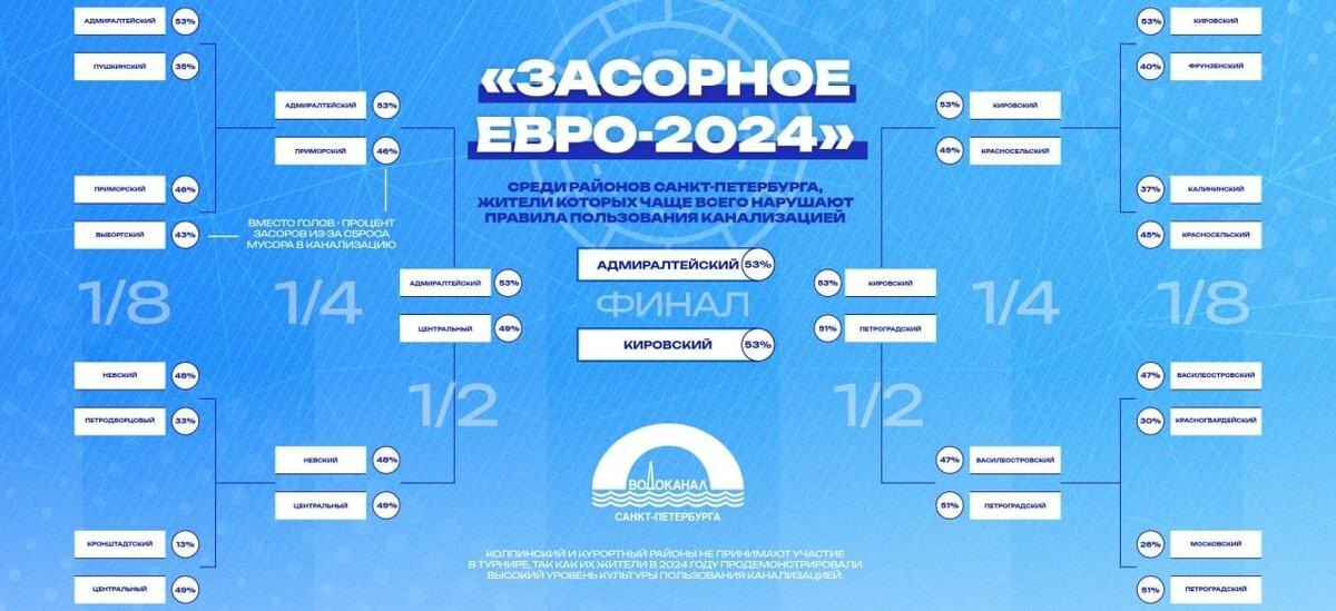 Иллюстрация: Водоканал