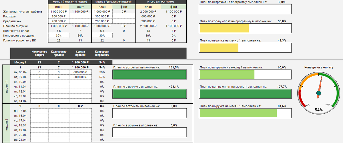 пример одного из листа такой таблицы