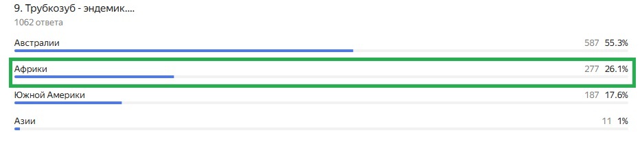 Правильный ответ: Африки