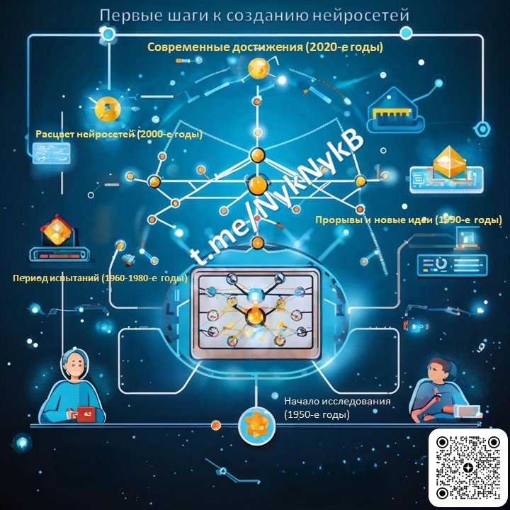 Первые шаги к созданию нейросетей