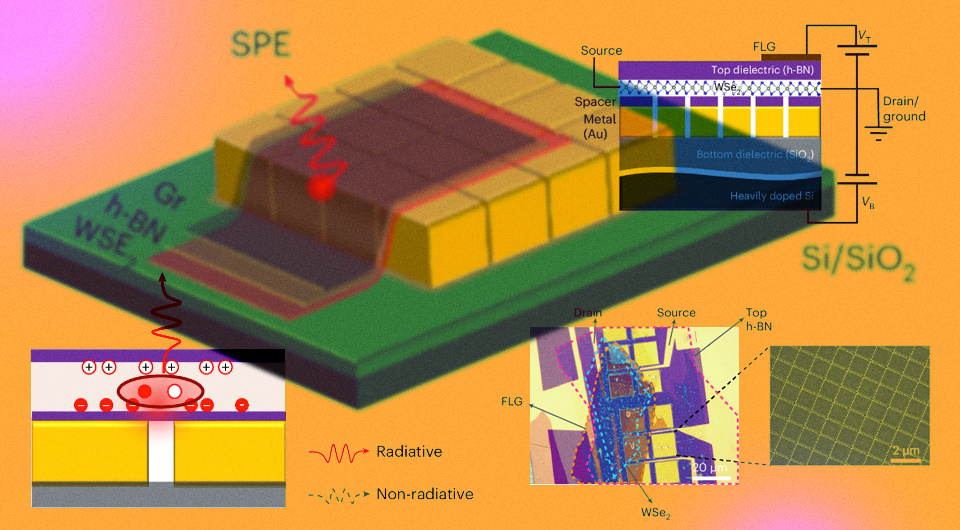   N+1; Hongbing Cai et al. / Nature photonics, 2024