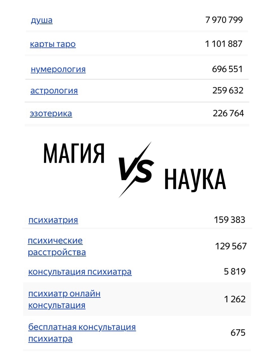 Магия против науки 