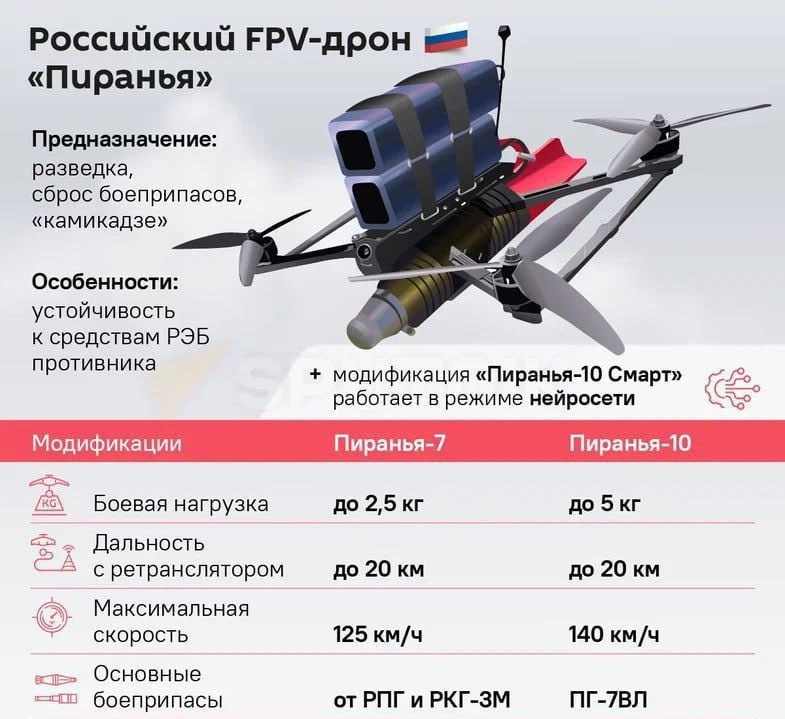    Изображение @sputniklive 