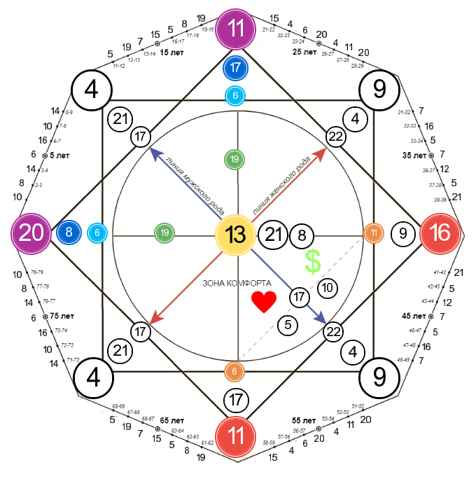 -2