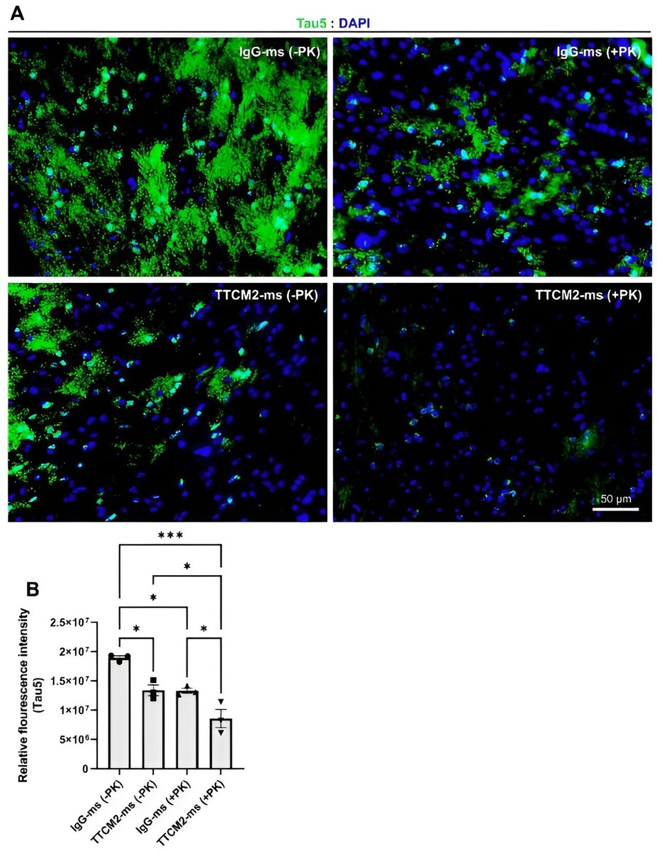    Science Translational Medicine