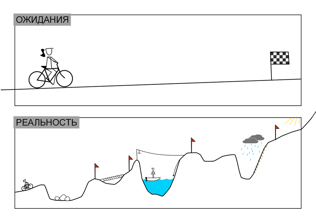 Как недобросовестные маркетологи обманывают предпринимателей и экспертов?