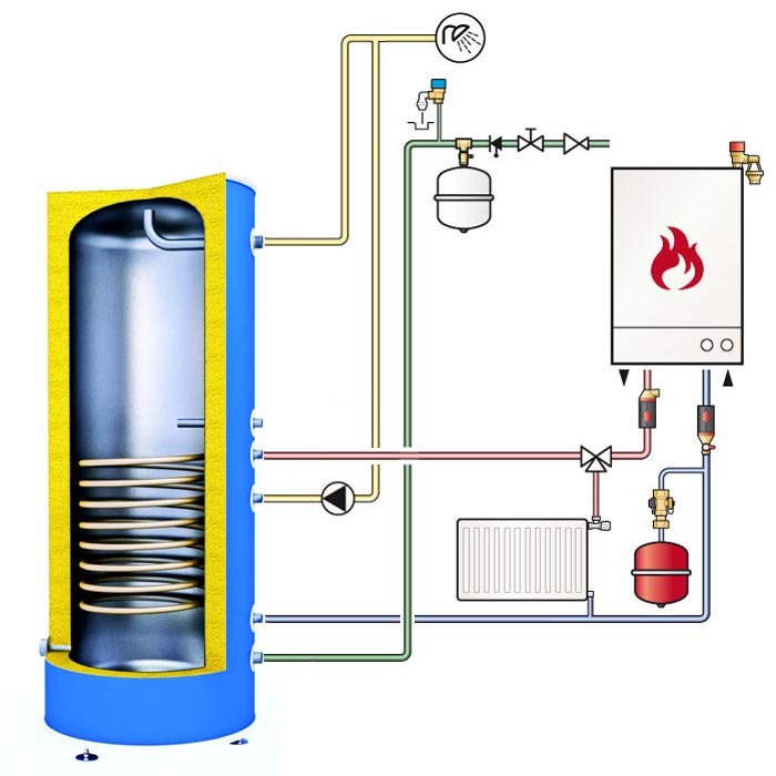 Рисунок с сайта https://prometey54.ru/info/articles/boylery/boyler-dlya-gazovogo-kotla/