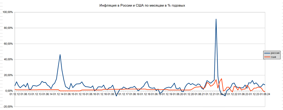 Курс доллара на 18 июня 2024