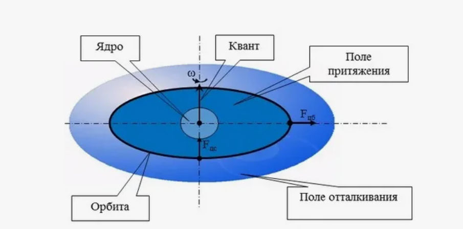 Иногда кванты рисуют так