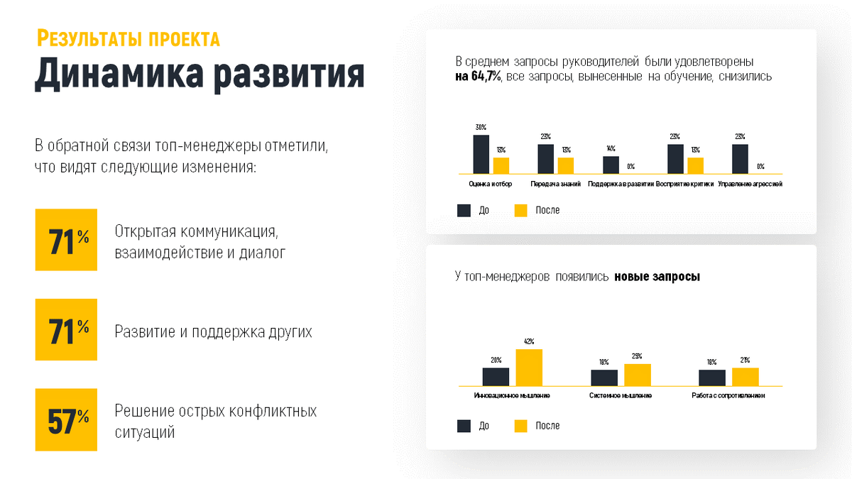 Как формировать и развивать команду в условиях изменений + чек-лист |  Максим Имасс | Дзен