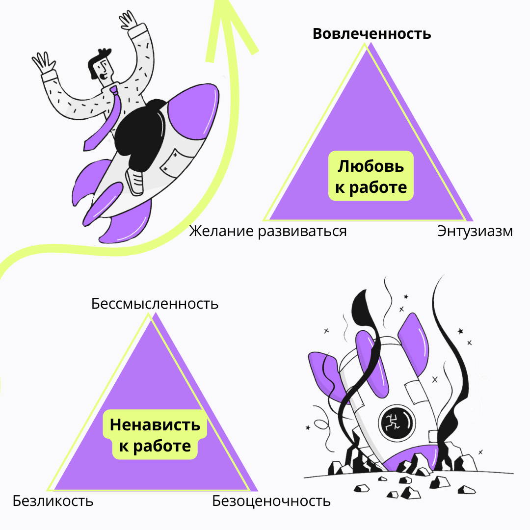 Как повысить вовлеченность сотрудников? | strategysculptors | Дзен