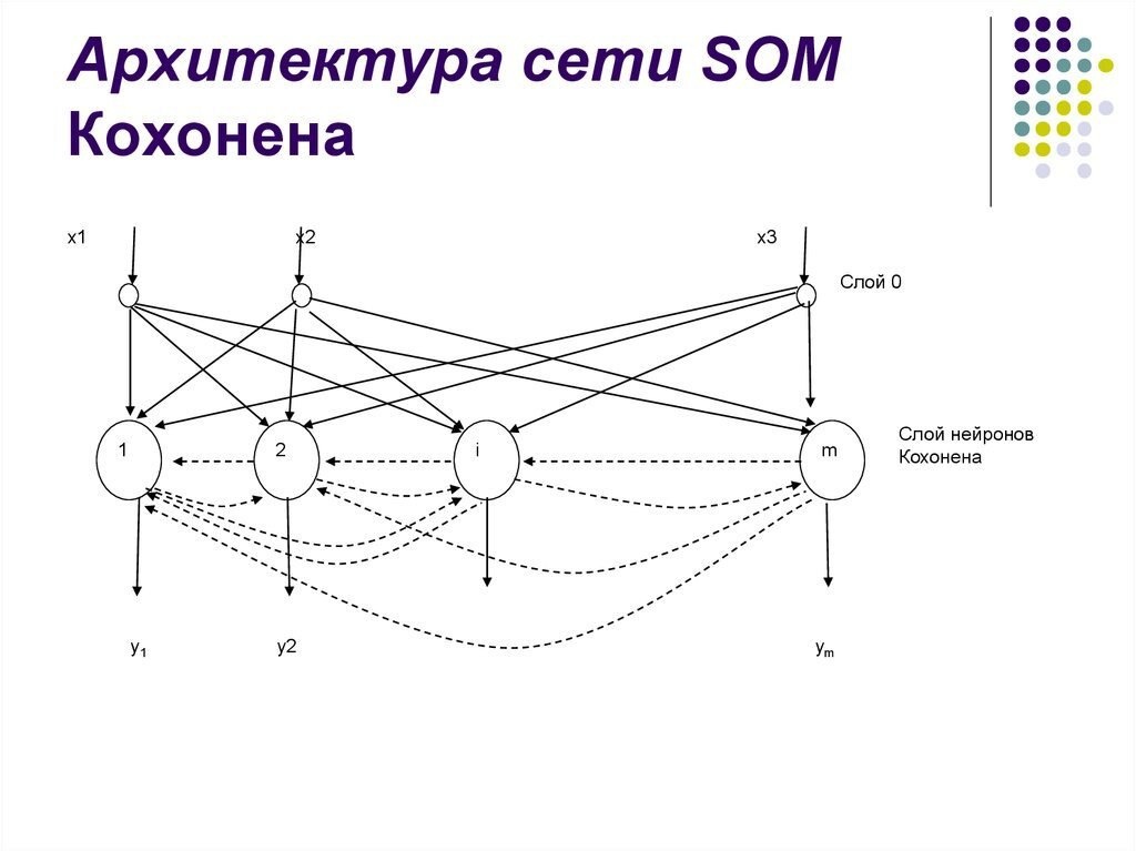 Генератор нейросеть курсовых работ