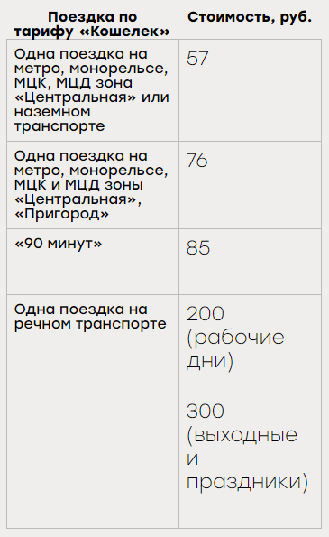 В мае 2024 года произошли изменения стоимости проезда в городе.-2