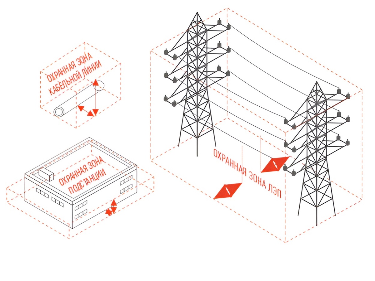 Как мы помогаем избавиться от охранных зон и ЛЭП. | ПроСети | Дзен