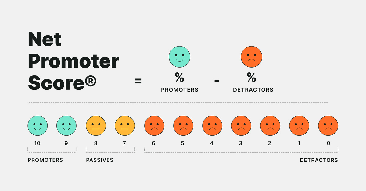 NPS (Net Promoter Score)