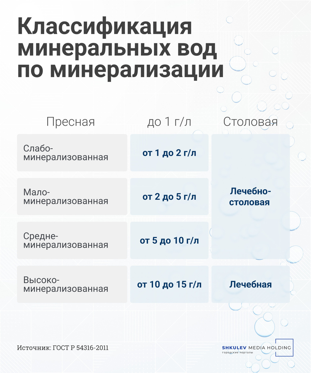 Мифу о том, что человеку нужно в день выпивать минимум два литра воды в  день, не так уж и много лет, но всё человечество в него охотно верит.  Читайте на 