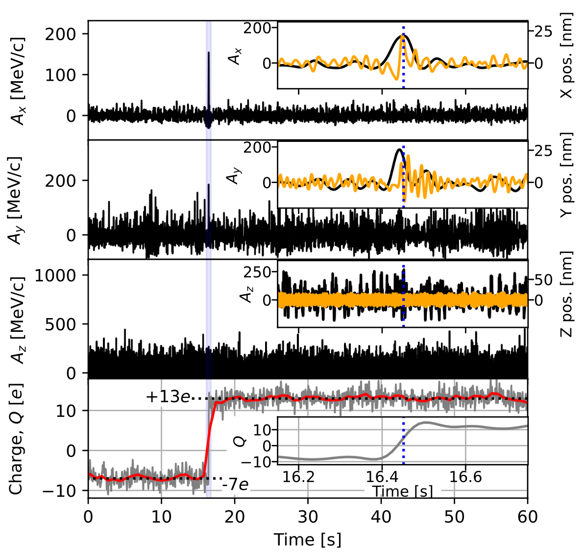   Jiaxiang Wang et al. / Physical Review Letters, 2024