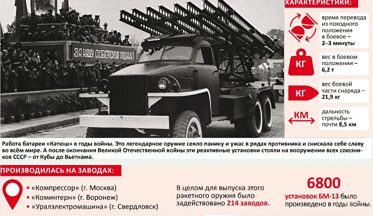    Фото: telegram-канал РИА Победа.РФ/@pobedarfru