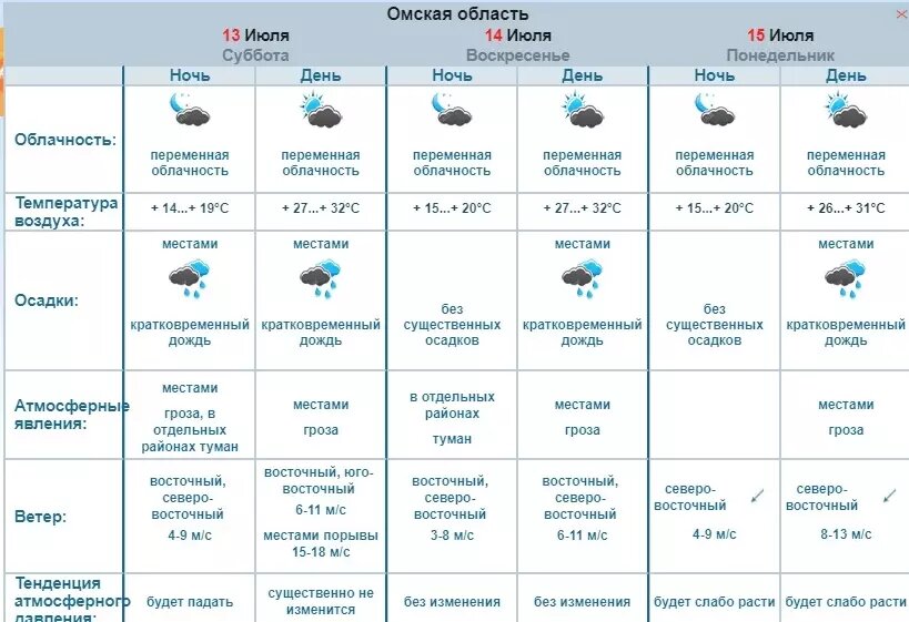     Источник: Обь-Иртышское УГМС