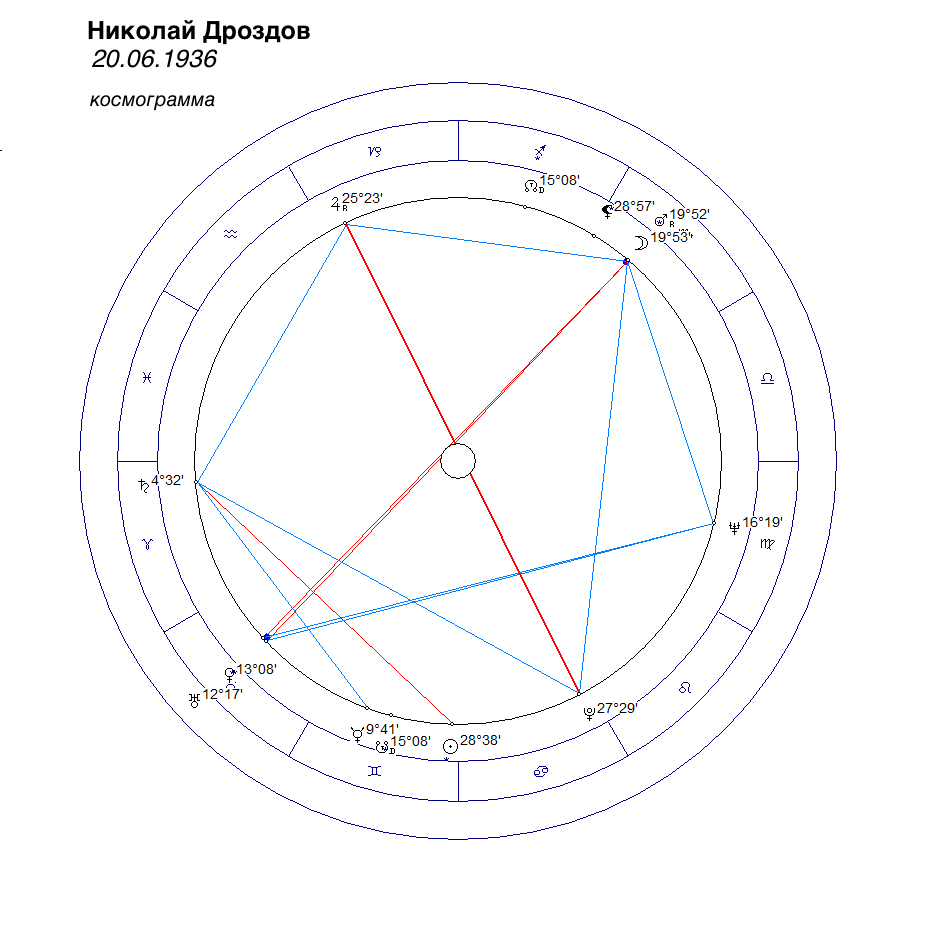 Космограмма Николая Дроздова