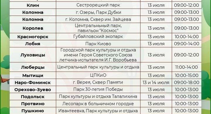    Министерство здравоохранения Московской области