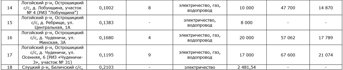 Листайте вправо, чтобы увидеть больше изображений
