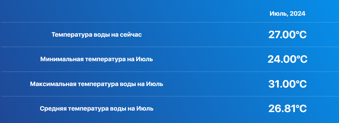 Вижу море новороссийск. Море в новороссийске сейчас. Туапсе побережье черного моря. Какая температура в море новороссийск. Черноморский 2 новороссийск.