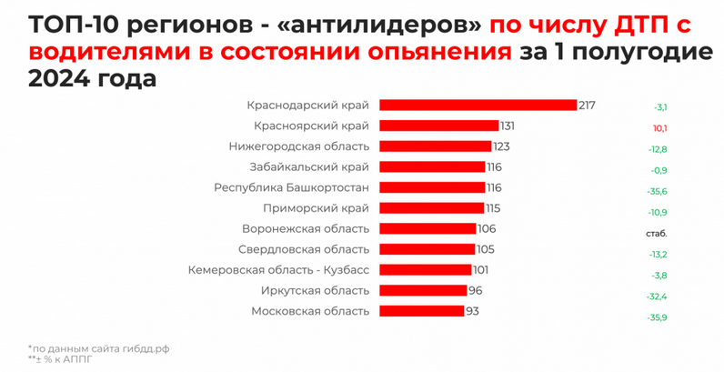    Скриншот с сайта «ПромРейтинг»