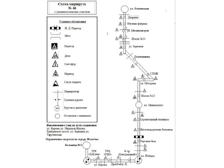     Схема горуправы Калуги