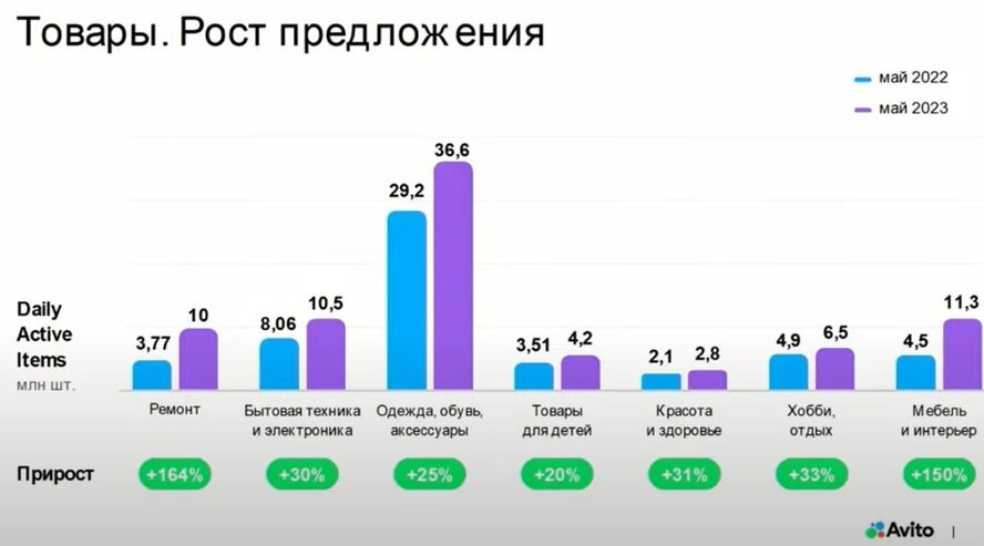 График спроса за 2024