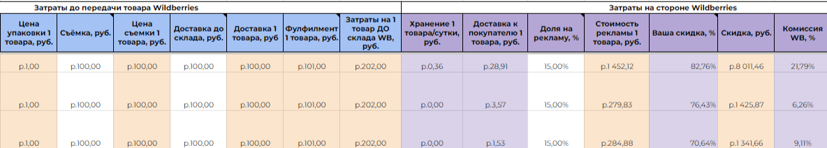 Это лишь немногие параметры, которые позволяет учесть отчёт Точка Рекламы