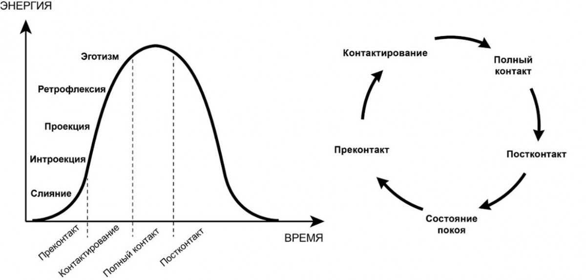 Цикл контакта схема