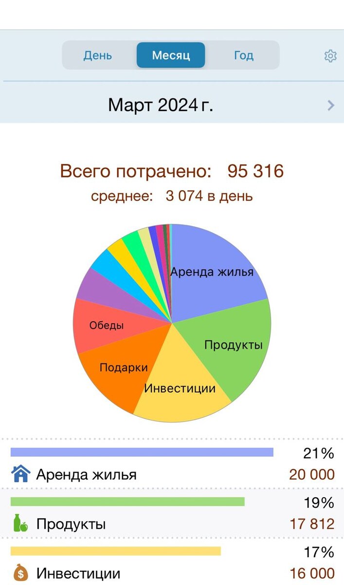 Управление долгами и кредитами - одна из самых важных частей финансового планирования.-2