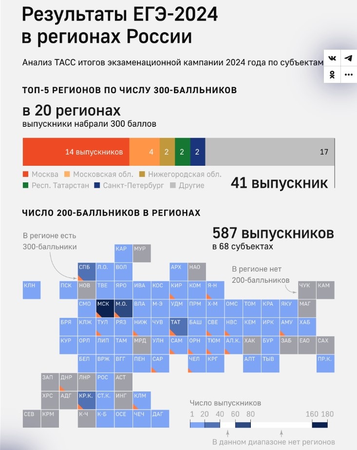 Инфографика с сайта tass.ru