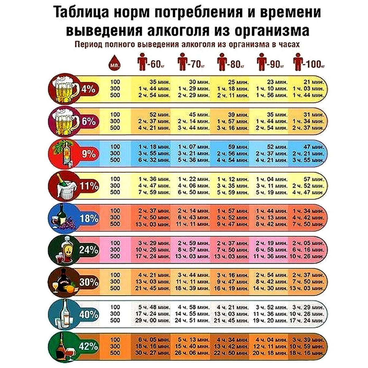 РОИ :: Ввести шкалу состояния алкогольного опьянения в статью КоАП РФ (статья 12