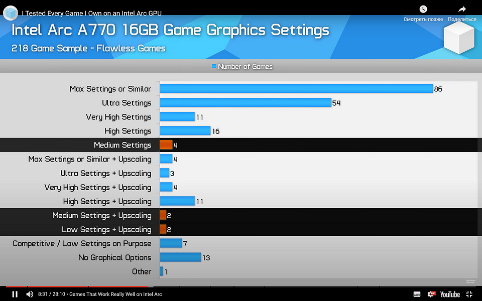 85+203х+102х+91 если х 76. Шифр 62 63 61 84 09. 90:7 столбиком. 78. Розетка ampmodu 0-0280356-0 (1x4).