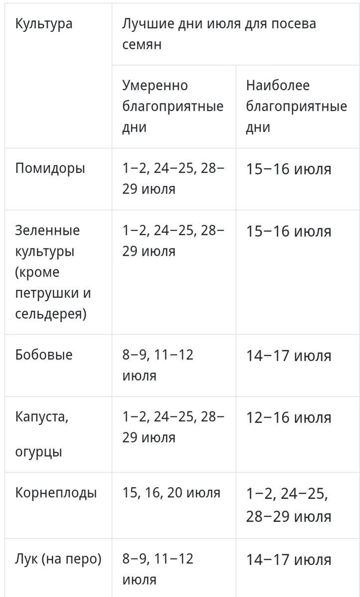 Лунный посевной календарь на июль 2024 | Всё про ДАЧУ | Дзен