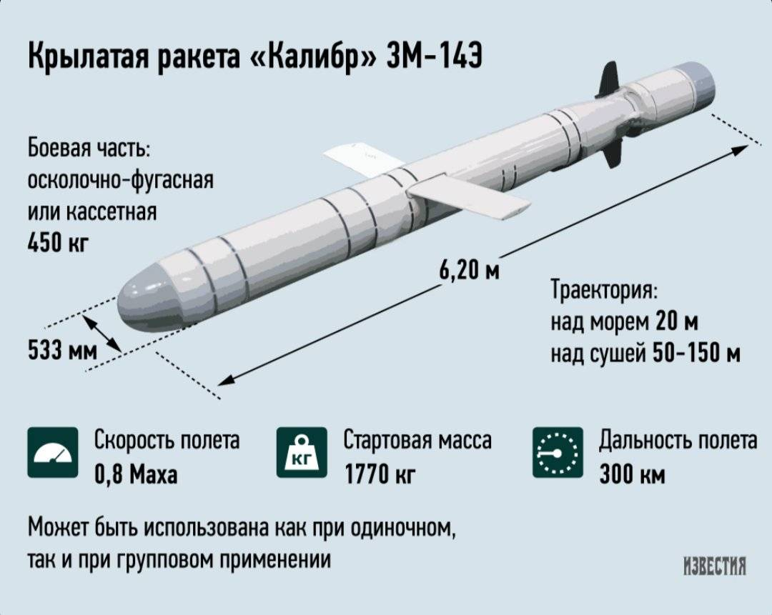 Дальность самой дальнобойной ракеты