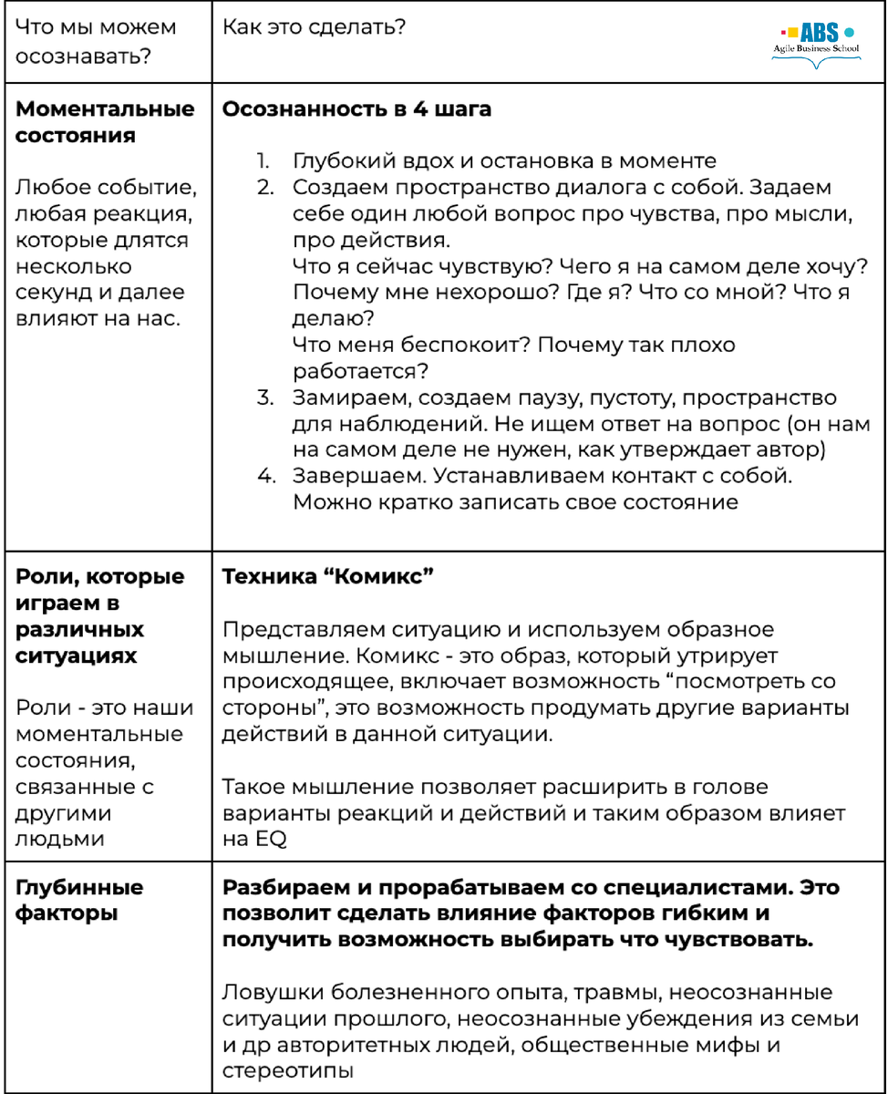 Эмоциональный интеллект лидера: ключ к успеху управления командой |  Аджайл-коуч в бизнесе | Дзен