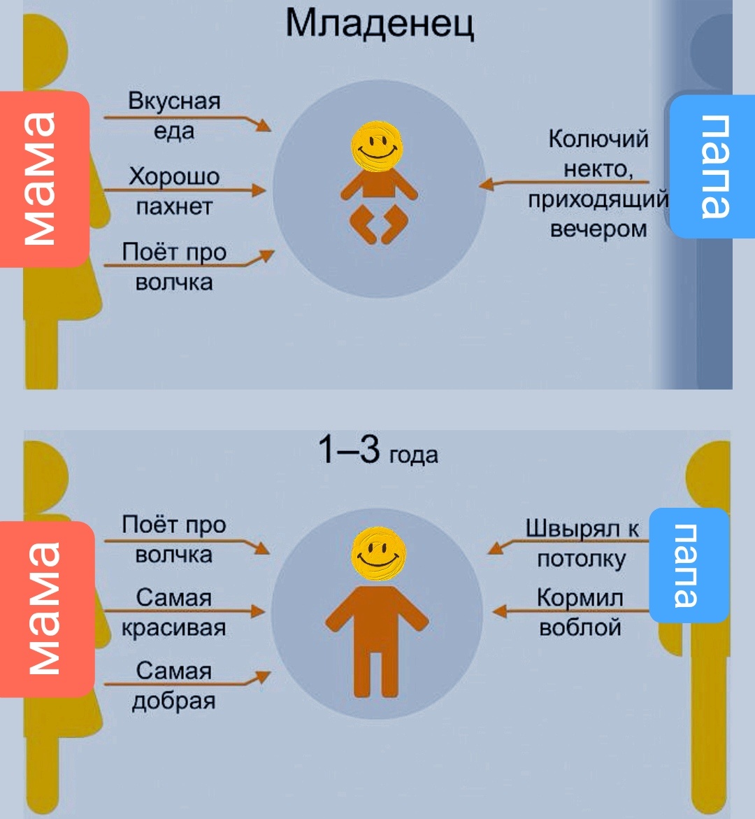 Какими видит ребёнок родителей до 3-х лет