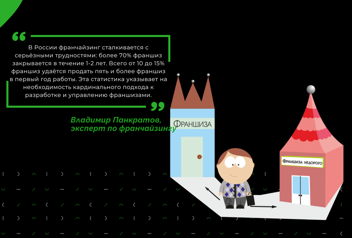 Франчайзинг в России