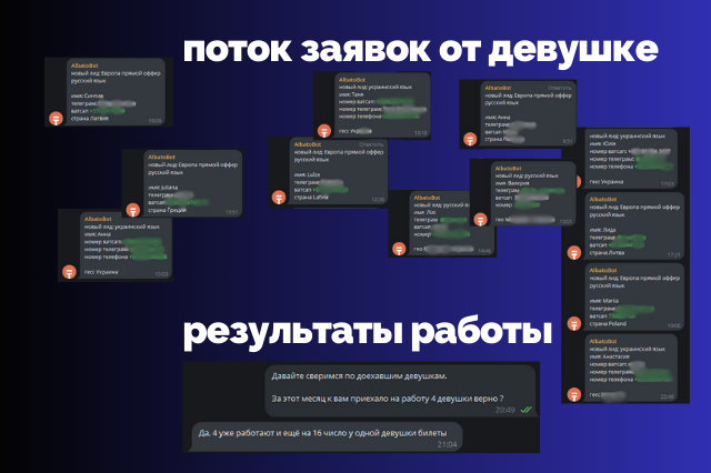 Подбор девушек для работы в эскорт агентстве | FoxyFlow |Дзен