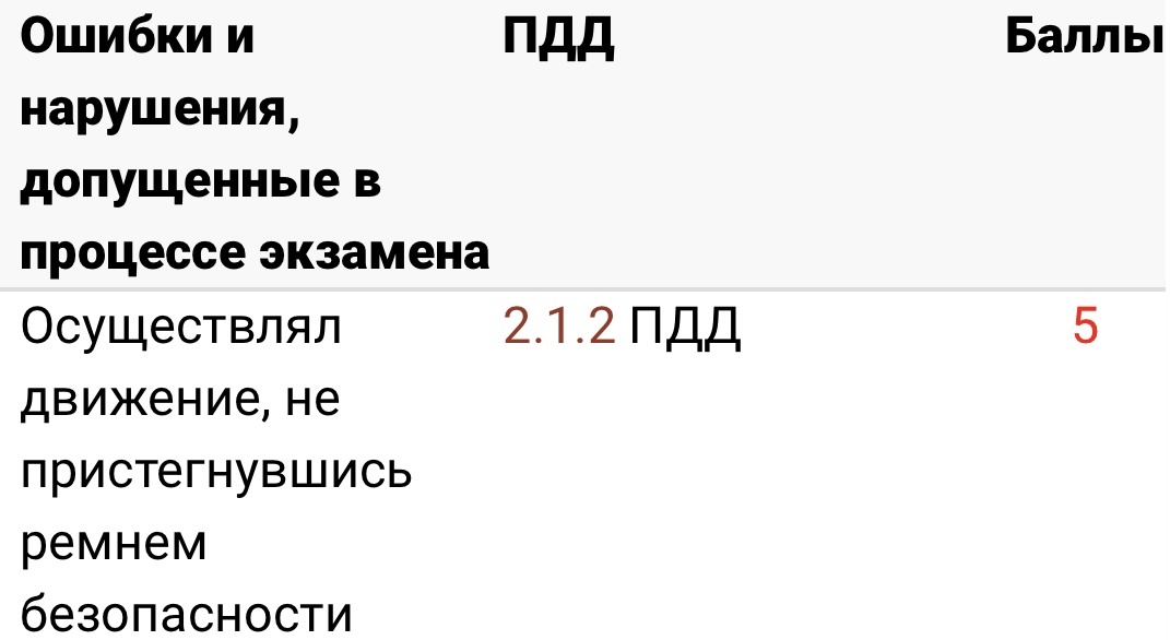 С 01.04.2024
