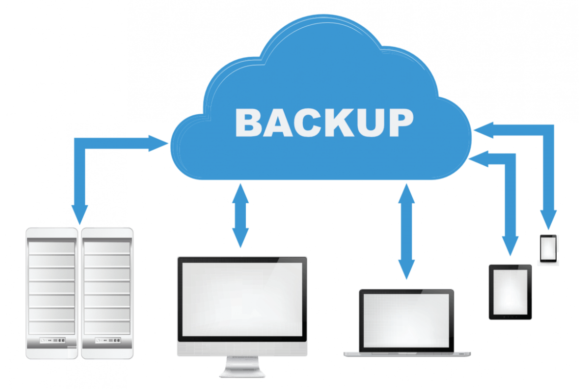 https://inoco.ru/image/cache/catalog/tovari-kartinki-statey/backup-1200x800.png