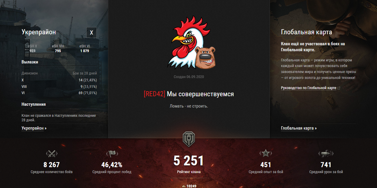 -2