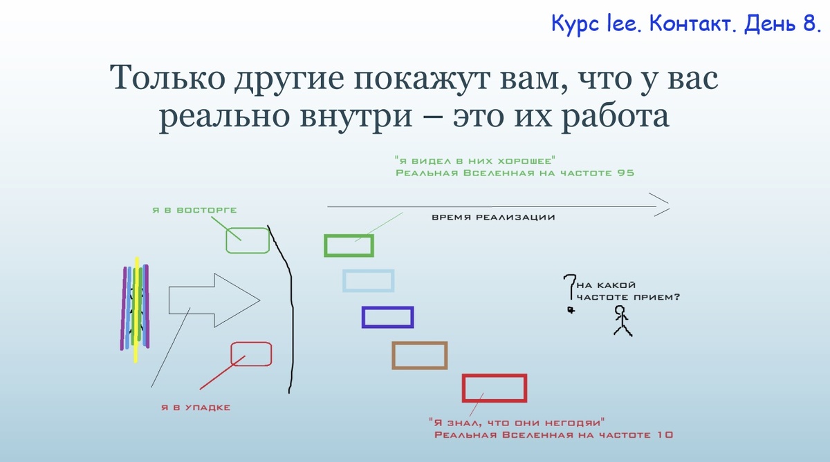 Неприятие других людей - гордыня? Как выйти из этого замкнутого круга | Lee  - вибрации | Дзен