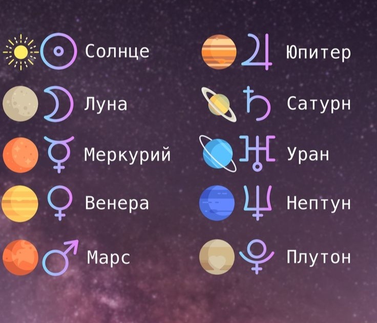 Планеты в астрологии