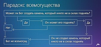 Схема, поясняющая парадокс